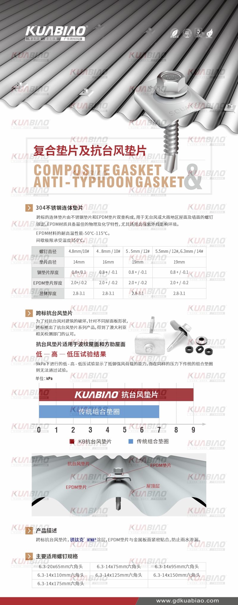 復(fù)合墊片及抗臺(tái)風(fēng)墊片.jpg
